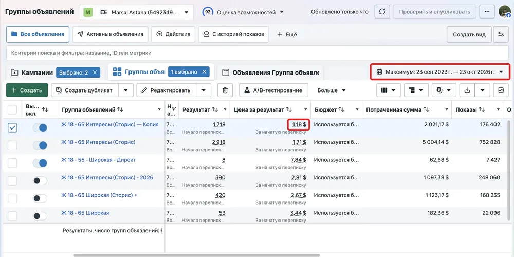Группы объявлений Marsal, у лучшей цена за начатую переписку 1,18 доллара, выделена красной рамкой