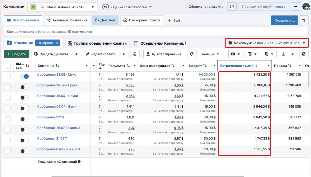 Колонка потраченной суммы по основным кампаниям Marsal за весь период, выделена красной рамкой